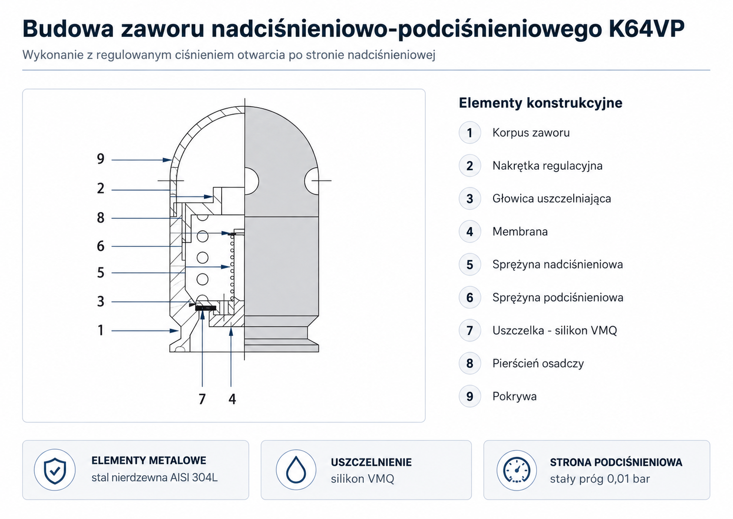 k64vp budowa zaworu 1787924210