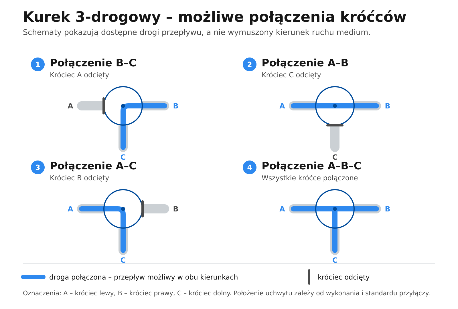 kurek 3 drogowy schematy avirago 1787404726